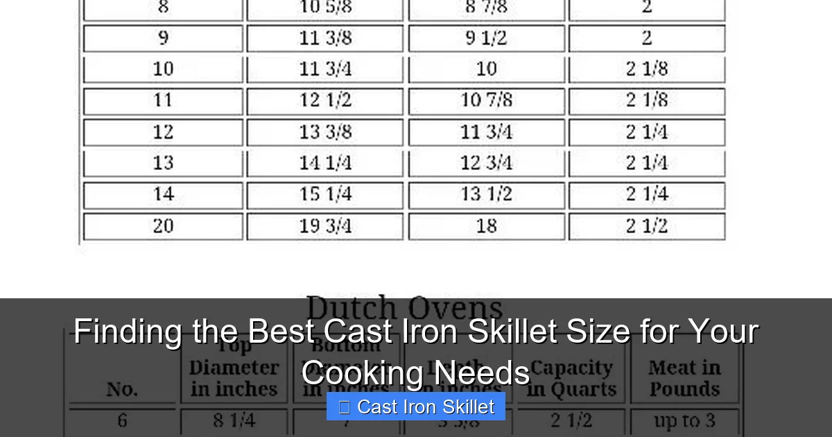 Finding the Best Cast Iron Skillet Size for Your Cooking Needs